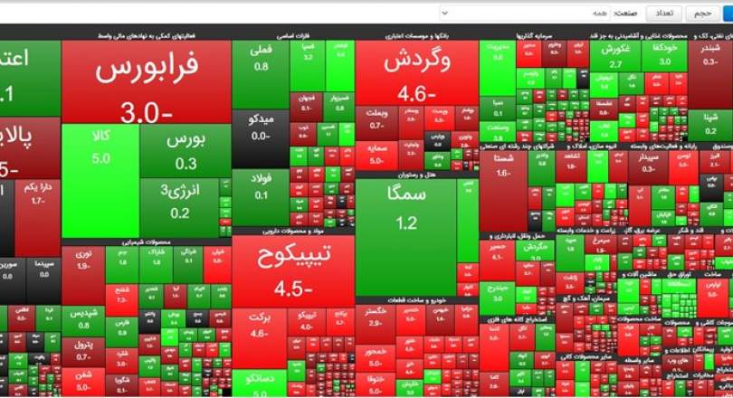 خروج 6 هزار میلیارد تومان از بورس در یک ماه اخیر/عوامل موثر بر رشد بازار سرمایه را بشناسید