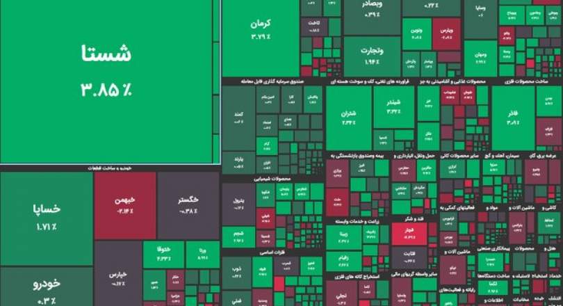 شاخص سقوط کرد اما اول و آخر بورس سبز شد!