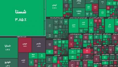 شاخص سقوط کرد اما اول و آخر بورس سبز شد!