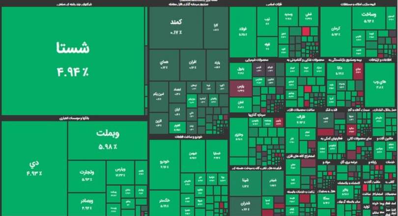 بورس هفته را سبزرنگ آغاز کرد